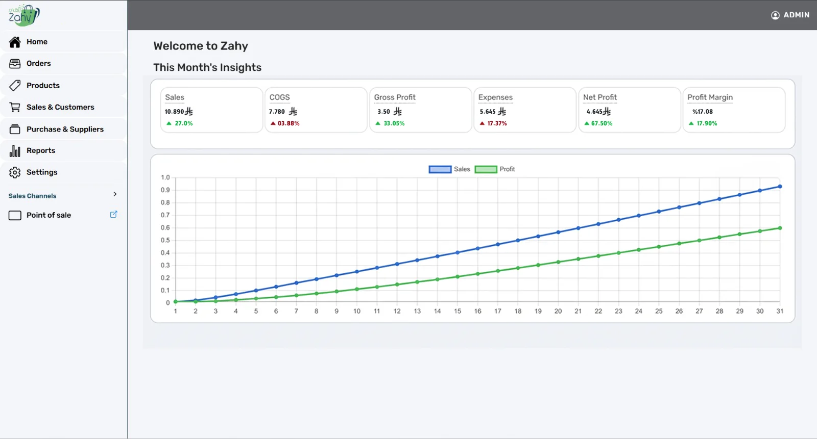 Zahy admin dashboard